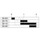 Tändlås med startspærr, 3 term