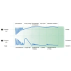 Batterioplader DOH 5A, 5 trin