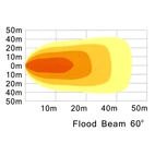 LED Arbejdslys 27W, 110x110