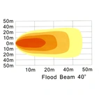 Erstattet af lampe 85-500-0607