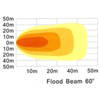 LED Arbejdslampe 24W,142x71mm