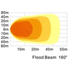 LED Arbejdslampe,50W, Varmeindlæg