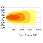 LED Arbejdslampe 18W, UD 116mm.