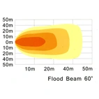 LED Arbejdslampe 24W, UD 130mm